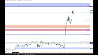ICT 2026 Smart Money Concepts Lecture \ January 12, 2026