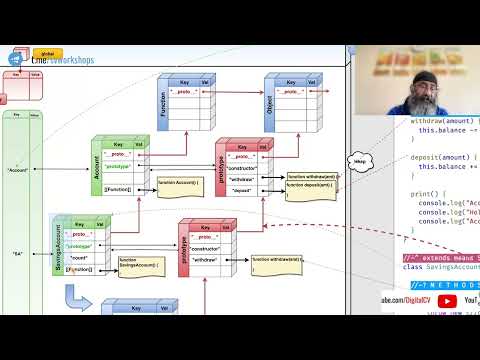 Extend Constructor Functions In Javascript Like Classes