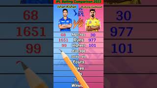 Ishan Kishan Vs Ruturaj Gaikwad IPL Batting Comparison 2022 ।।#shorts #ishankishan #ruturajgaikwad