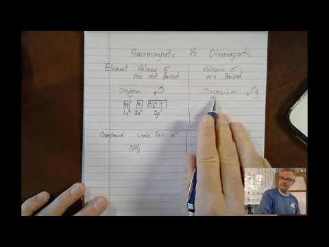 Video: Paramagnetic Vs Diamagnetic