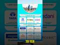 Dholera Plot Near Airport Starting At 16 Lakh Smart Investment Opportunity