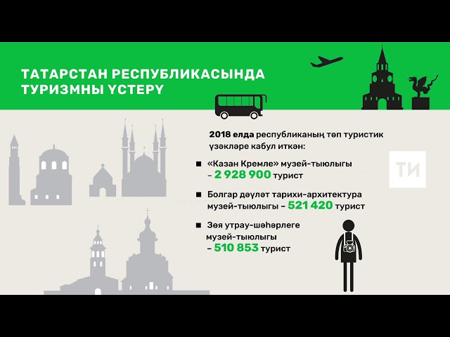 Туризмны үстерү