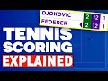 Tennis for dummies video | Tennis Scoring Explained