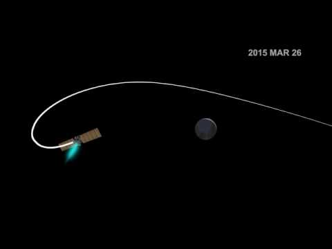 Dawn Ceres Trajectory