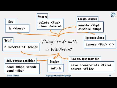 Boost your C/C++ Developer's Debugging Powers with GDB - Dawid Zalewski - ACCU 2024