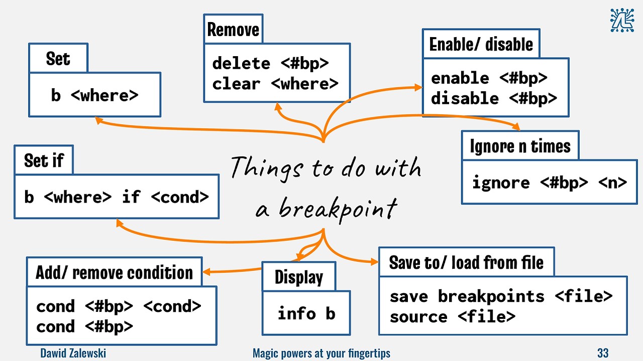 Boost your C/C++ Developer's Debugging Powers with GDB - Dawid Zalewski - ACCU 2024