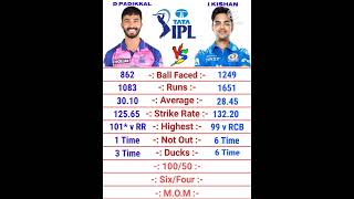 Devdutt Padikkal vs Ishan Kishan IPL Batting Comparison 2022 | Ishan Kishan | Devdutt Padikkal ||