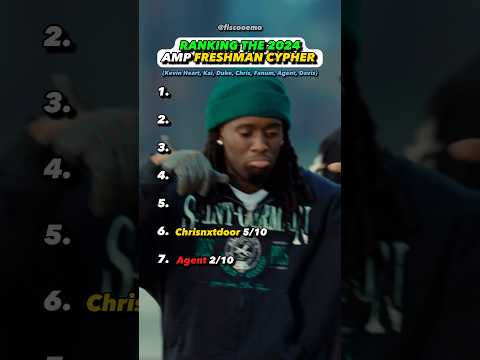 Ranking 2024 AMP freshman cypher #kaicenat #amp #2024 #freshman #cypher