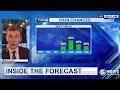 Inside the Forecast