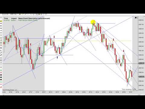 Learn How To Day Trade With Price Action 10-17-2019