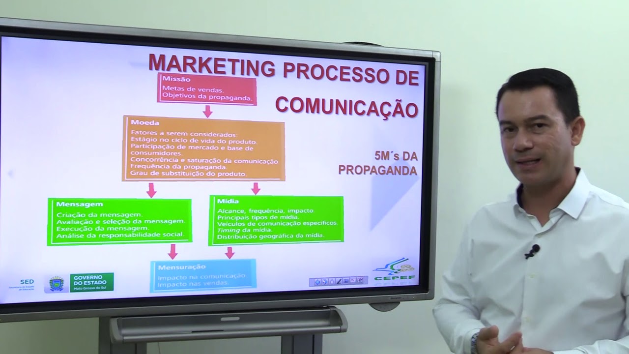 FUNDAMENTOS DO MARKETING - PROF. RODRIGO DE BARROS - aula 03