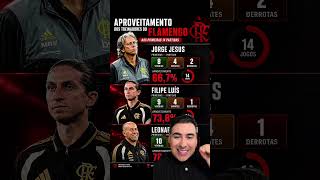 TRABALHO do TÉCNICO LEONARDO JARDIM no FLAMENGO chama ATENÇÃO da IMPRENSA ESPORTIVA #flamengo