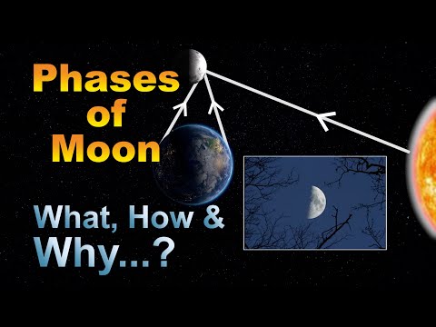 Formation of Phases of Moon | Lunar Cycle | Explained through animations.