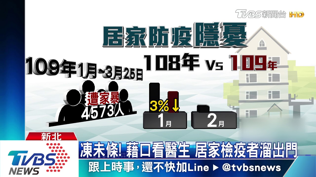 快悶壞了!居家檢疫心情差 家暴案增3倍