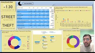 Presentation on Chicago Crime Dashboard
