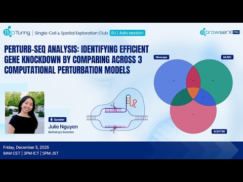 EP60: Perturb-seq: Identifizierung effizienter Gen-Knockdown-Methoden durch Vergleich von drei Pe...