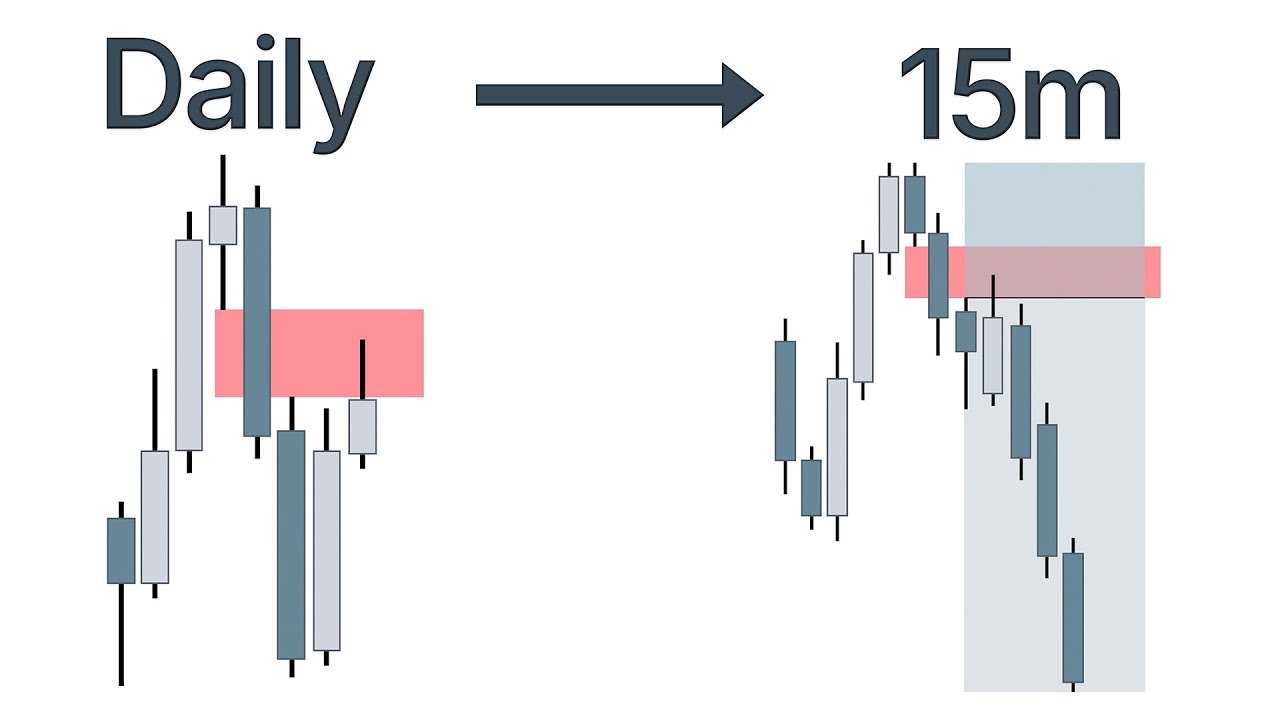 Simple and Effective Top Down Analysis Strategy