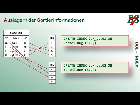 Datenbanken DDL - Der Index