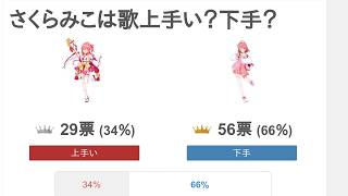 さくらみこは歌上手い？下手？