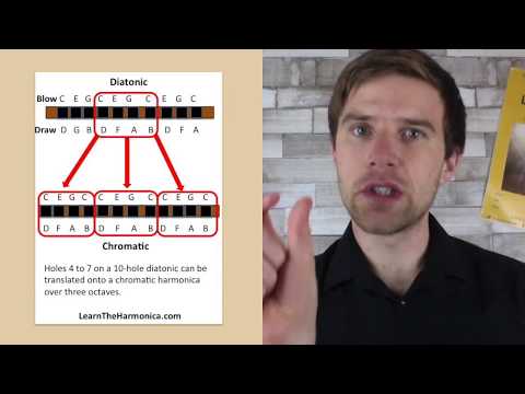 Beginner blues chromatic harmonica for diatonic players (Harmonica Hacks #4)