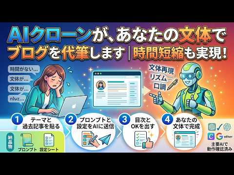 ブログ自動化｜AIがあなたの文体を再現し代筆します 最短5分であなたらしい記事を生成｜初心者OK・無料AI対応