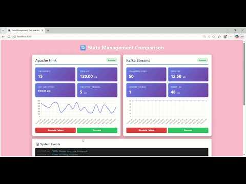Day 20: State Management in Stream Processing: How Apache Flink and Kafka Streams Handle State