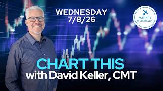 Tech Is Holding Up. The Rest of the Market? Not So Much | CHART THIS