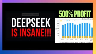 DeepSeek’s 500% Profit Margin—How Are They Doing It?