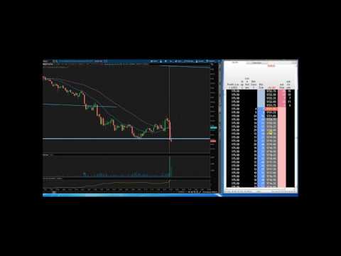 $265 Profit in 7 minutes Day Trading Open! A Must See!