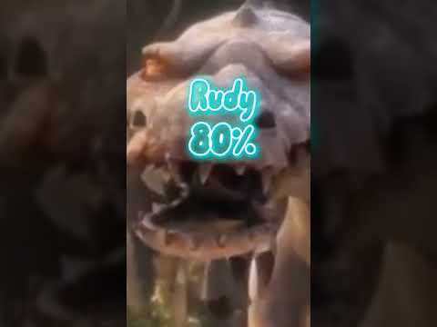 Win rate against the Indominus Rex