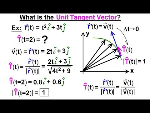 Calculus 3 Vector Calculus in 2D 1 of 39 Vector Notation