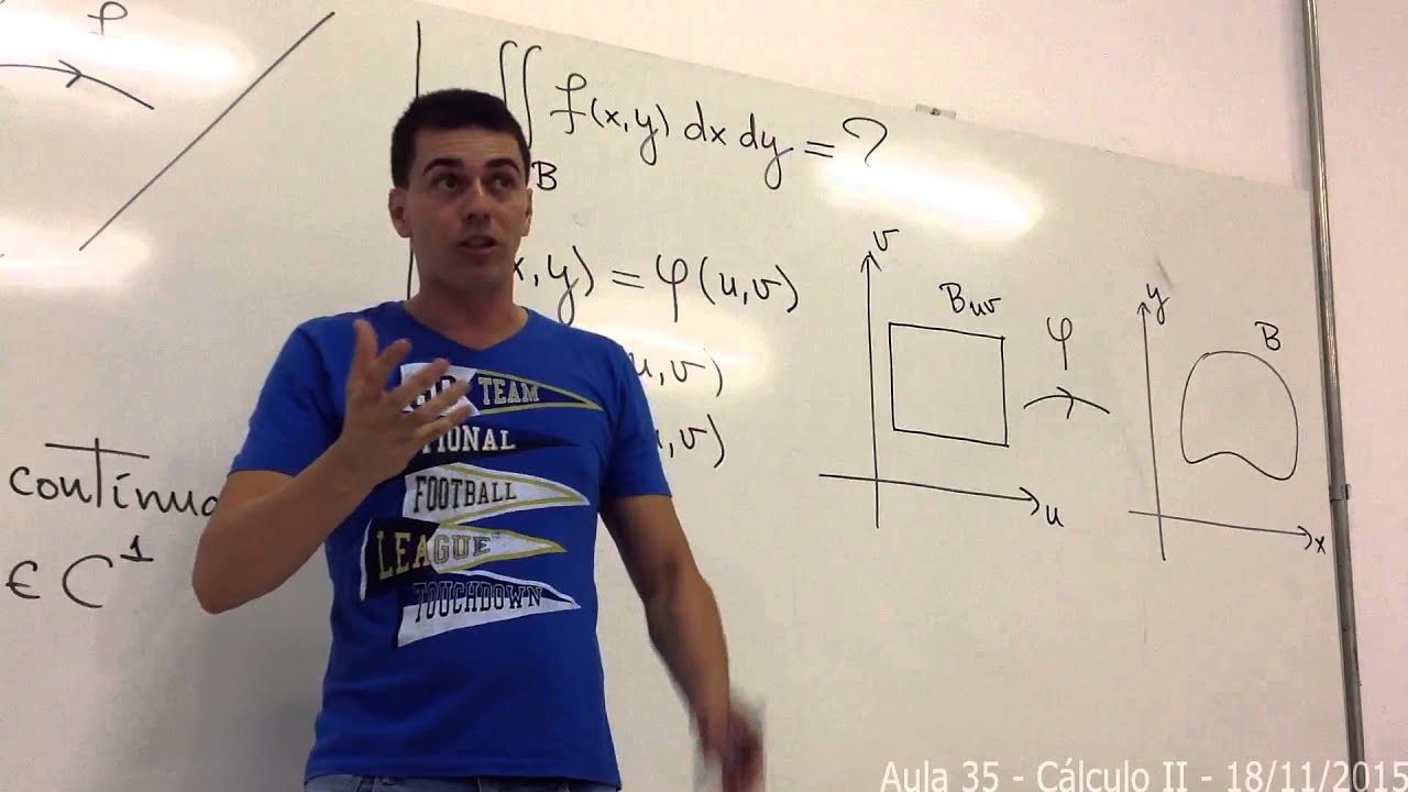Aula 35 - Mudança de Variáveis nas Integrais Duplas - Parte I