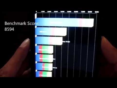 Alcatel Onetouch Pop Mega Specs