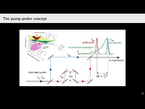 Video Thumbnail: Sally: Ultrafast Lasers 101: A Photonic Adventure for Molecular Dynamics Enthusiasts