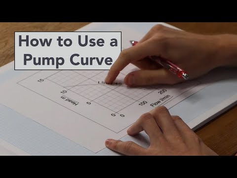 Learn How to Read a Pump Curve in Minutes | Best Simple Explanation