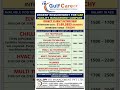 HVAC Jobs AC Technician Jobs Plumber Jobs MEP Jobs Dubai Jobs