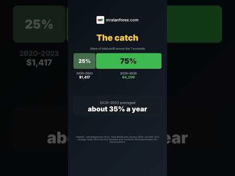 Gold Breakstacker v2.02: every year, even 2021 #shorts