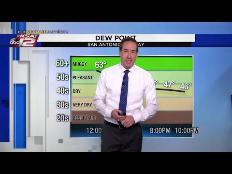 Justin's AM Update: August 19, 2020