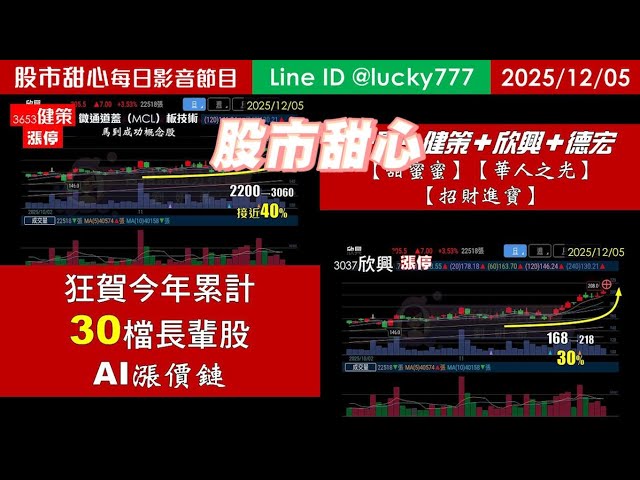 1205【甜心盤後影音】狂賀今年累計30檔長輩股AI漲價鏈！光聖．健策．欣興．德宏．「甜蜜蜜．華人之光．招財進寶」