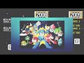 Gameplay-Video von Mega Man 11  Playstation