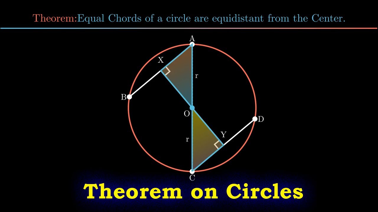Equal chords of a circle are equidistant from the center. |Class 9|Theorem of Circles|