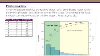 Quality Tools Tutorial: Pareto Analysis