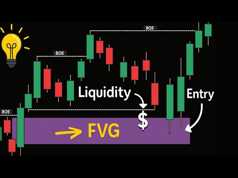 How To Master Fair Value Gaps + LIQUIDITY Like a PRO | Full Guide