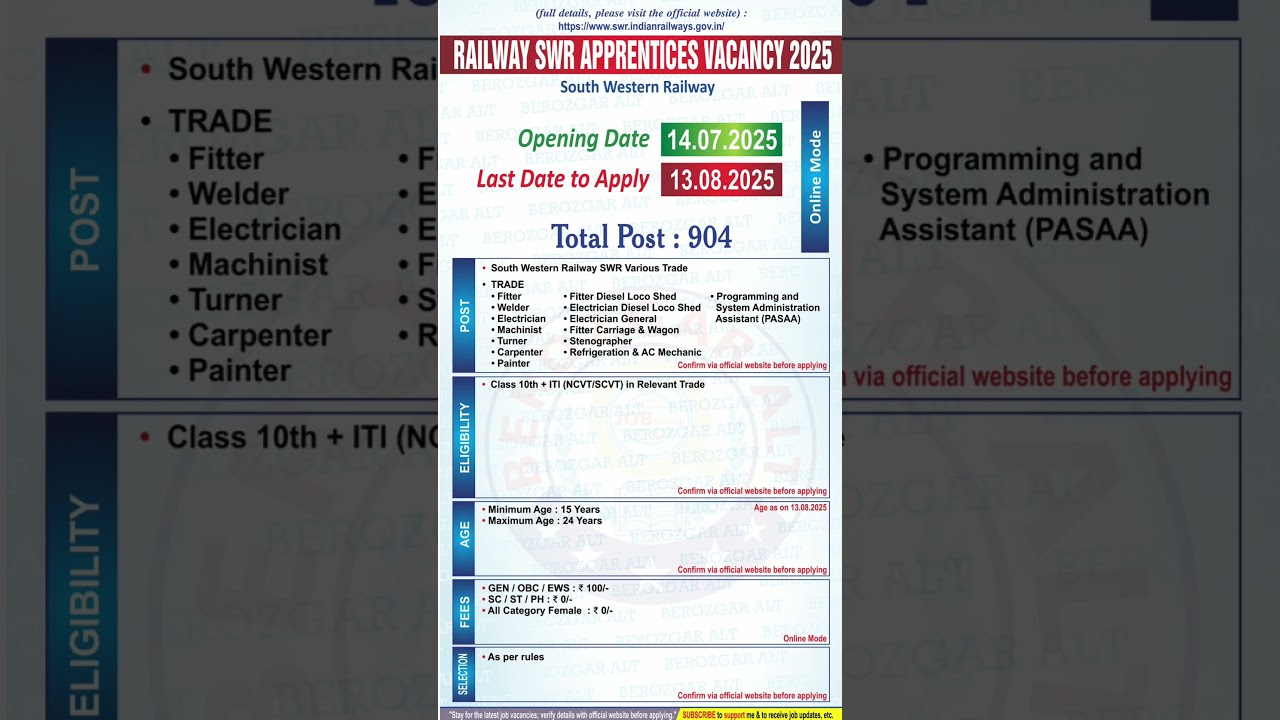 Railway SWR Apprentices Vacancy 2025 | Railway Apprentice Vacancy 2025