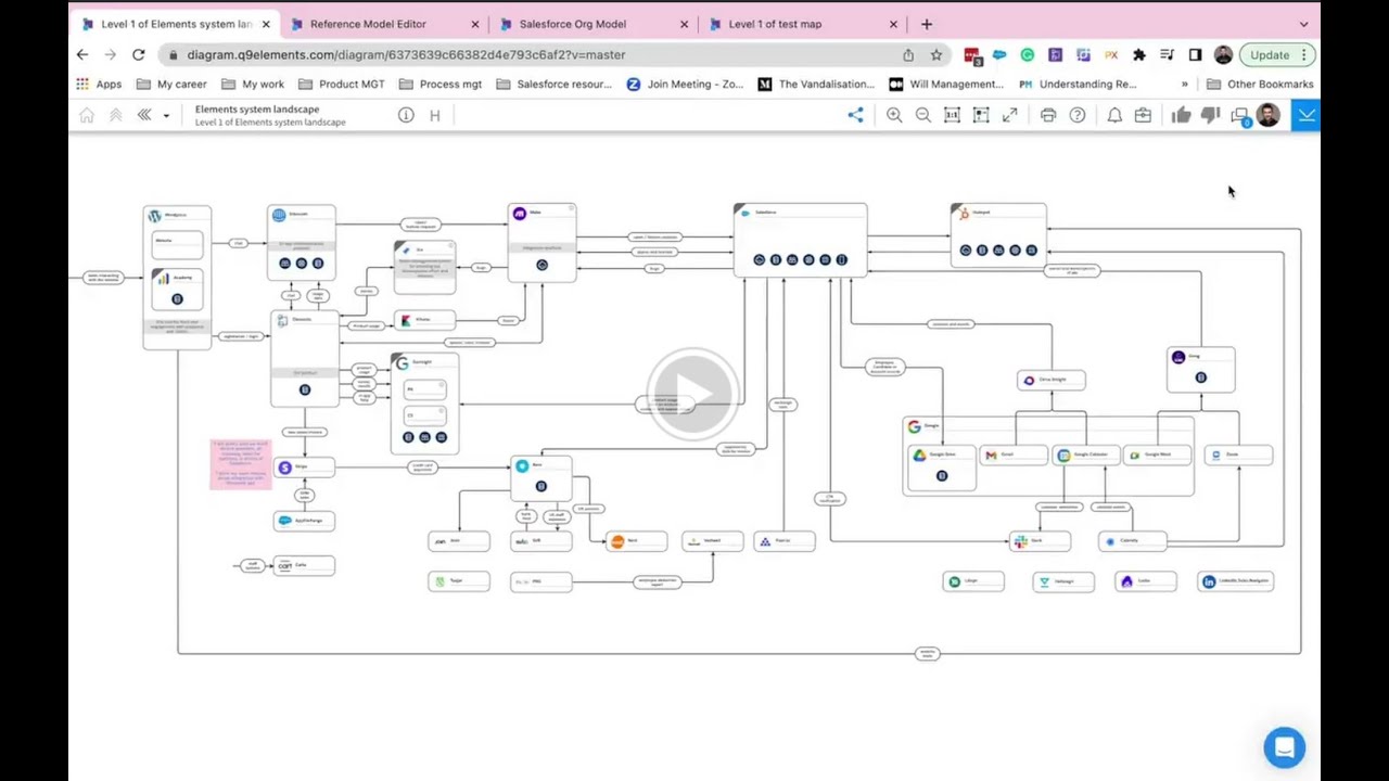 How to use Elements Salesforce Architecture Diagrams