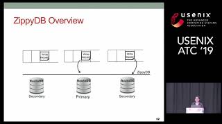 USENIX ATC '19 - Who's Afraid of Uncorrectable Bit Errors? Online Reco