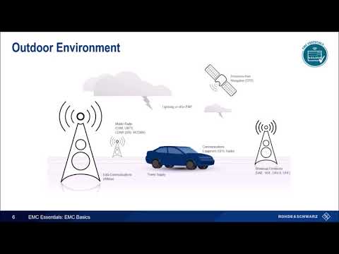 Exploring EMC Basics & Standards April 8 2021