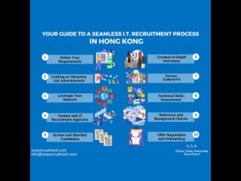 Your Guide to a Seamless IT Recruitment Process  in Hong Kong