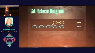 Advanced GIT for Developers - Lorna Jane Mitchell - Laracon EU 2015