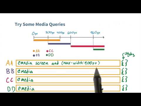 移动设备上的网站